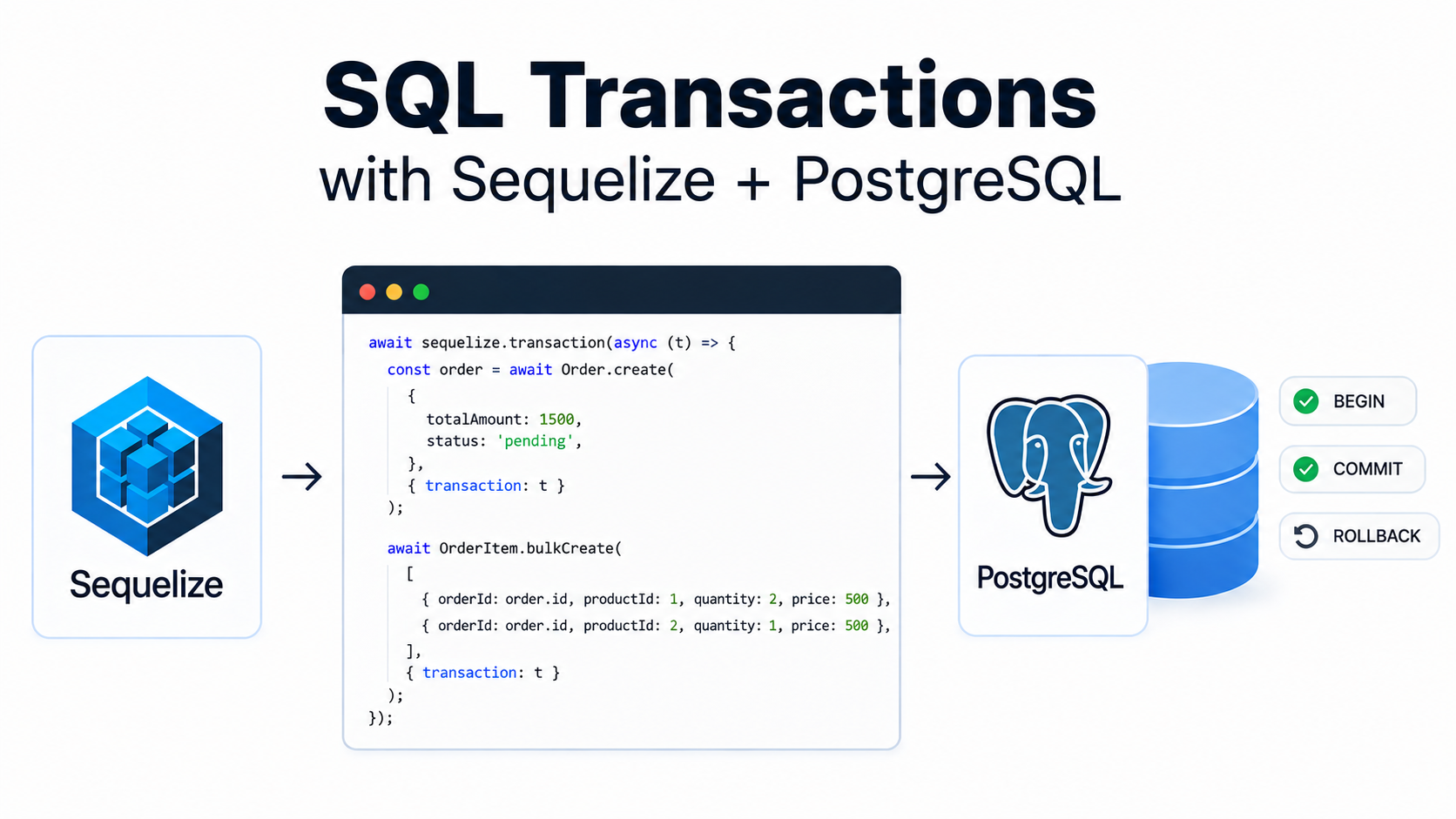 SQL Transactions with Sequelize + PostgreSQL
