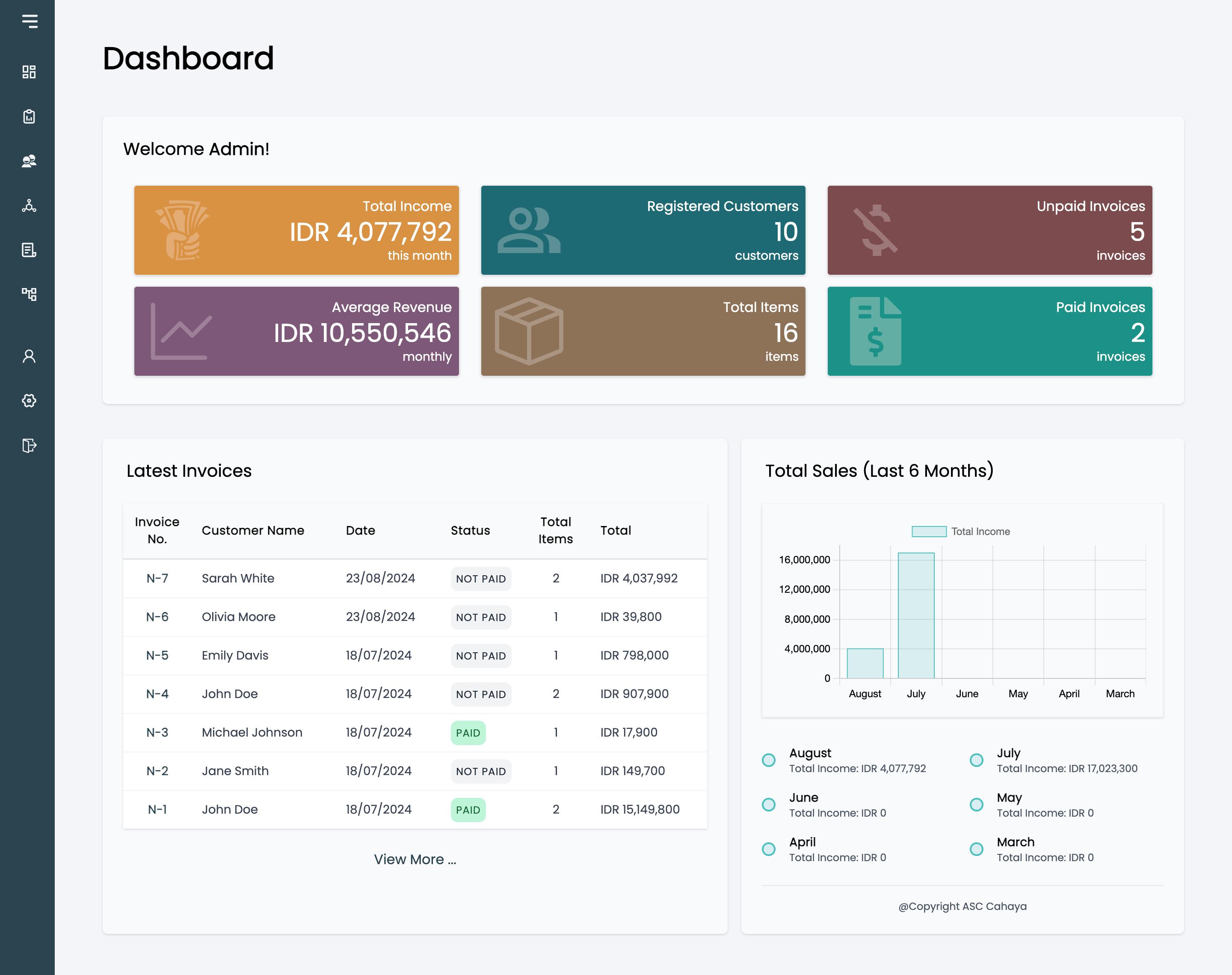 Invoice Management System dashboard