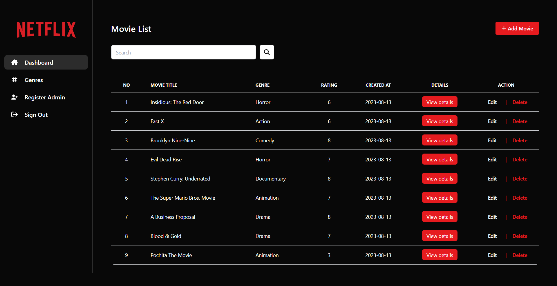Netflix CMS admin content management interface