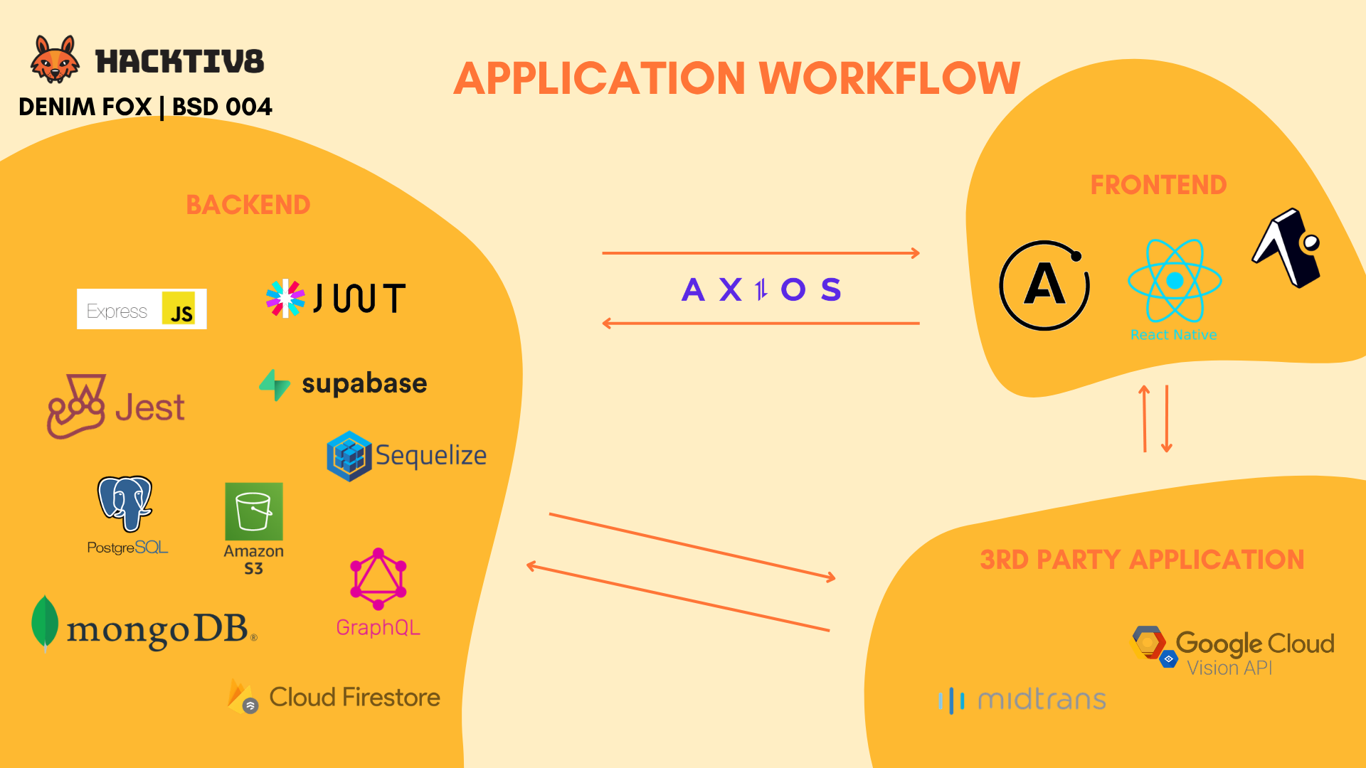 Tacotta mobile application preview 9