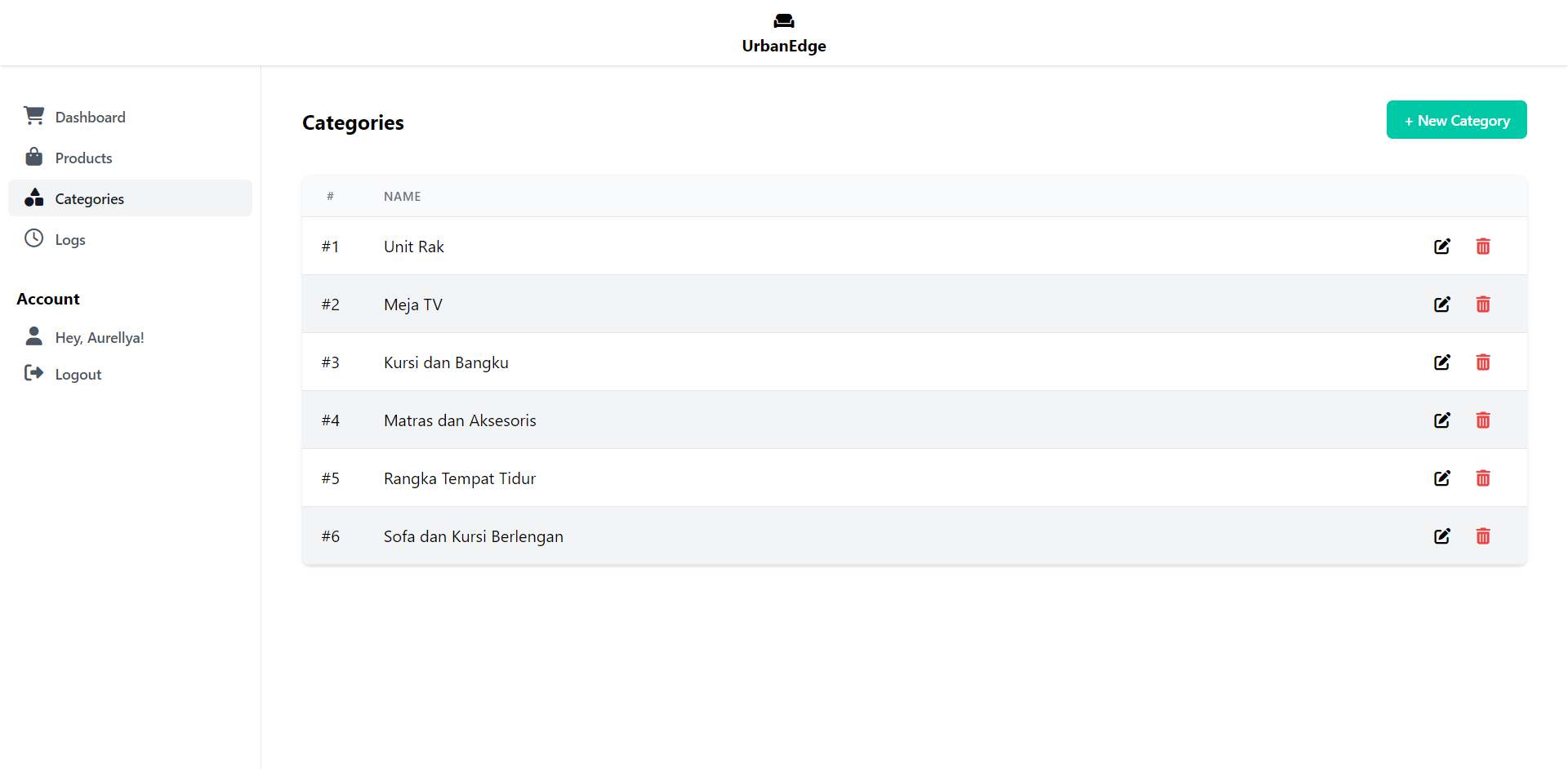 Urban Edge CMS admin interface